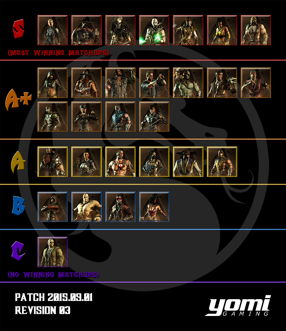 New MKX TIER LIST Presented by Team YOMI! (12/03/15) Test Your Might